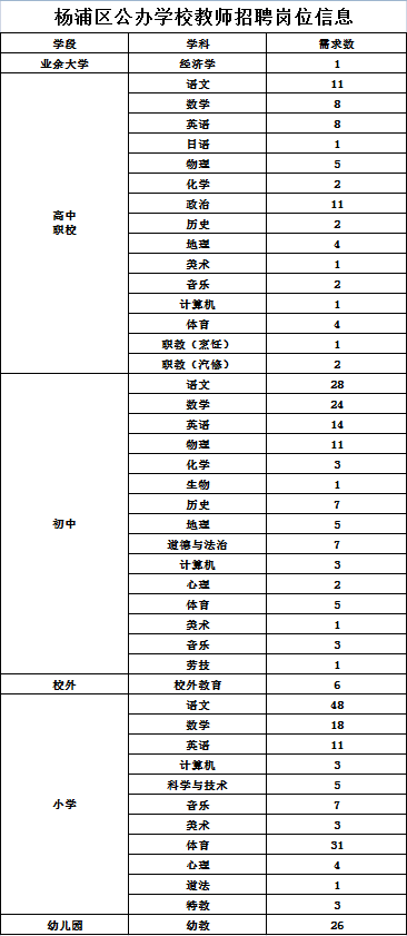 上海教師招聘