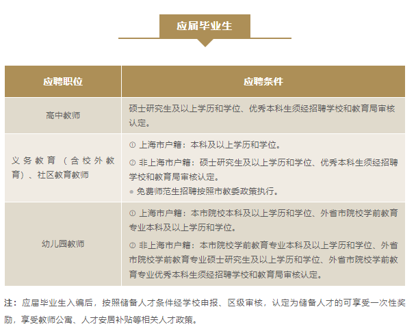 上海教師招聘