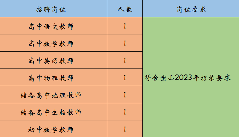 上海教師招聘