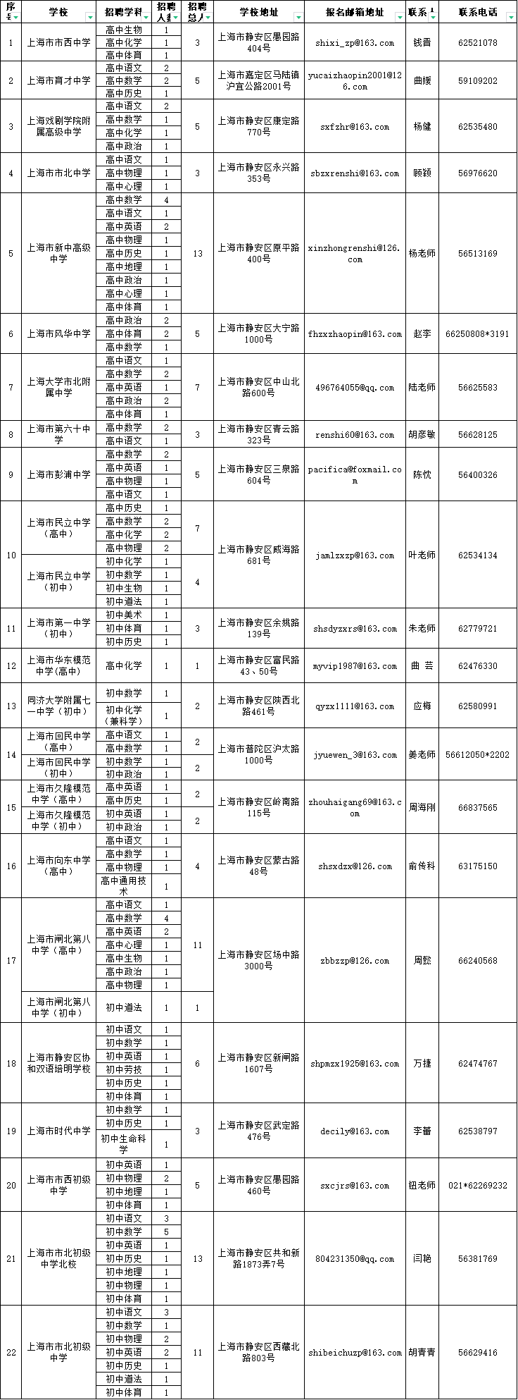 上海教師招聘
