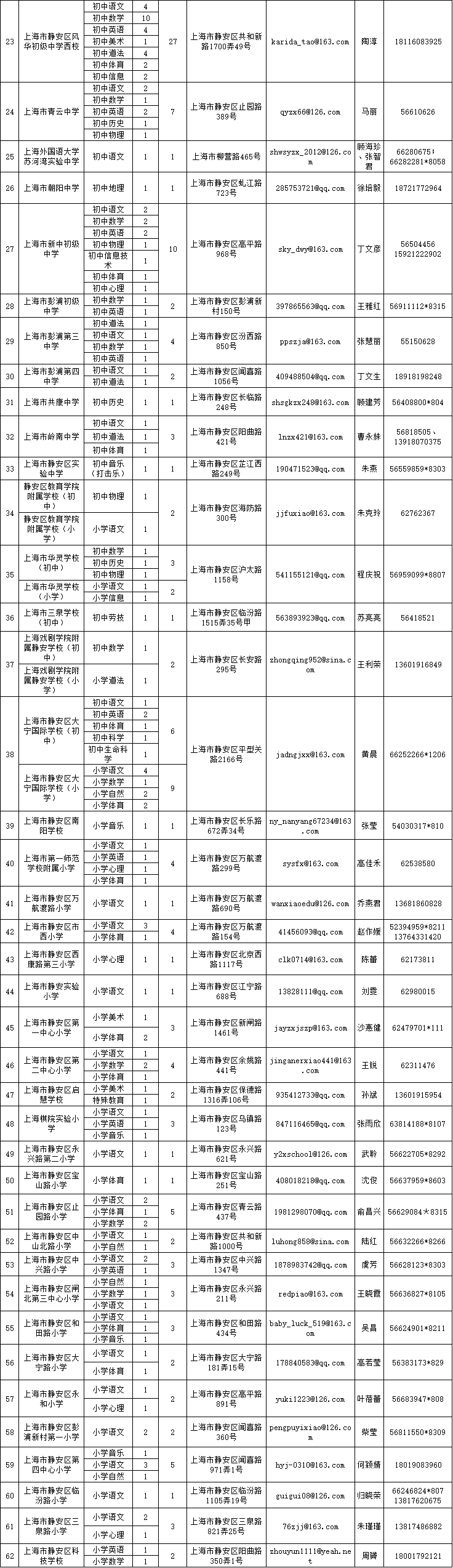 上海教師招聘