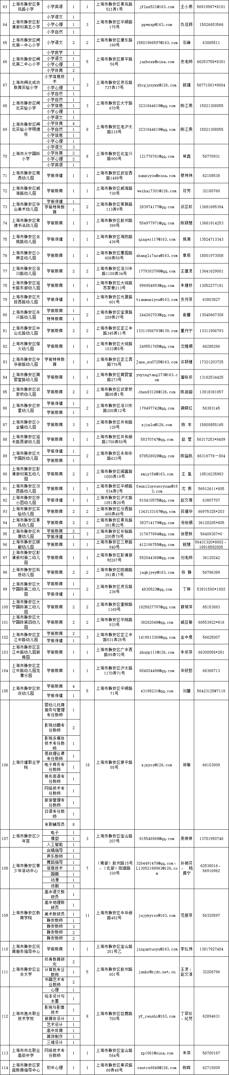 上海教師招聘