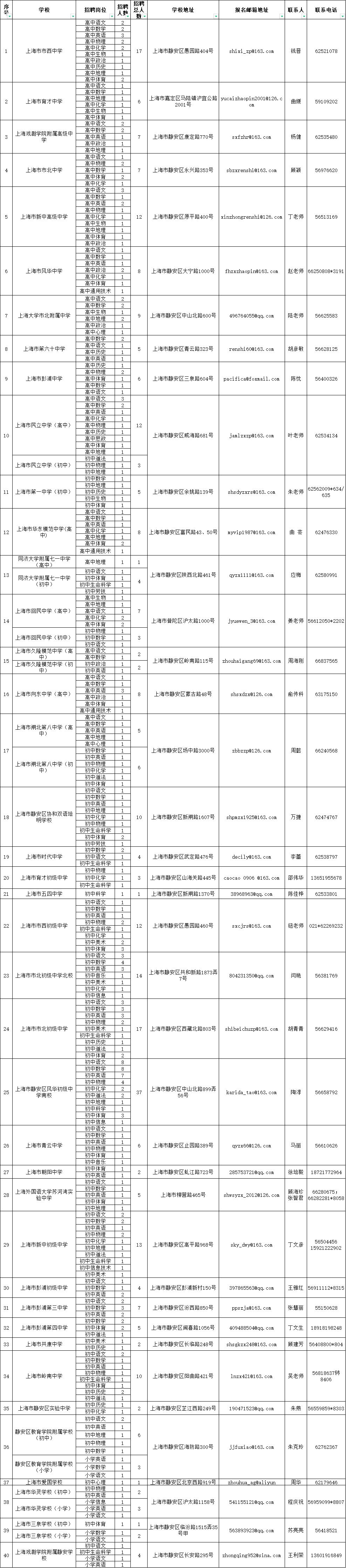 上海教師招聘