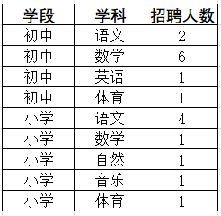 上海教師招聘